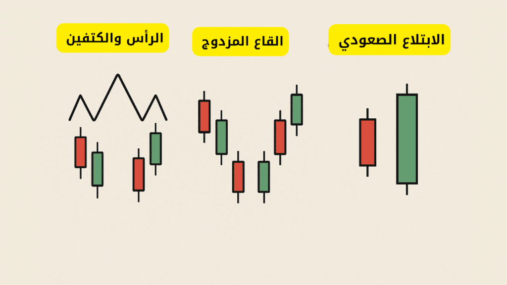أفضل استراتيجيات تداول الفوركس في 2025 | الطريق نحو الإحتراف 2 استراتيجية حركة السعر (Price Action)