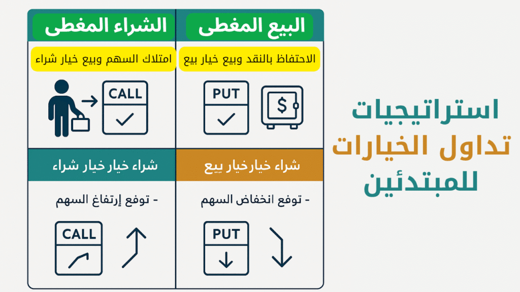 استراتيجيات تداول عقود الخيارات