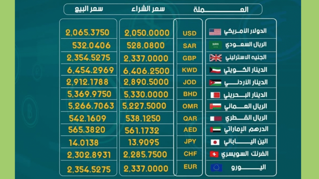سعر الجنيه السوداني اليوم 11 مايو 2025