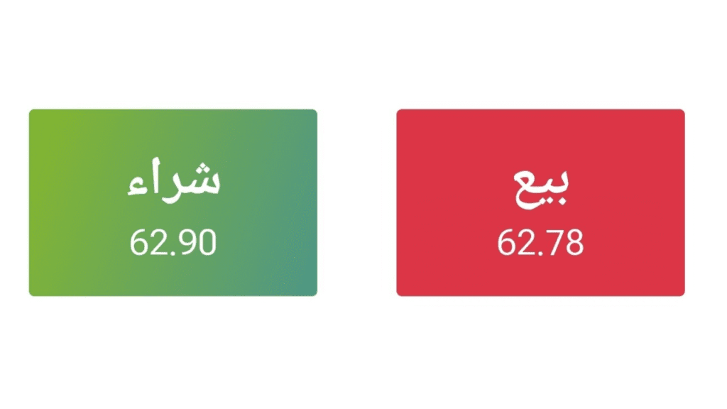 تقلبات أسعار النفط العالمية