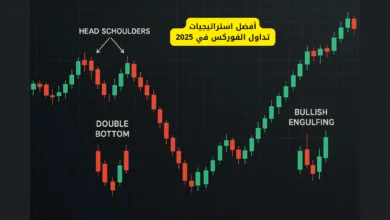 مؤشر ثقة المستهلك الأمريكي