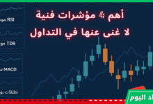 النمو الاقتصادي