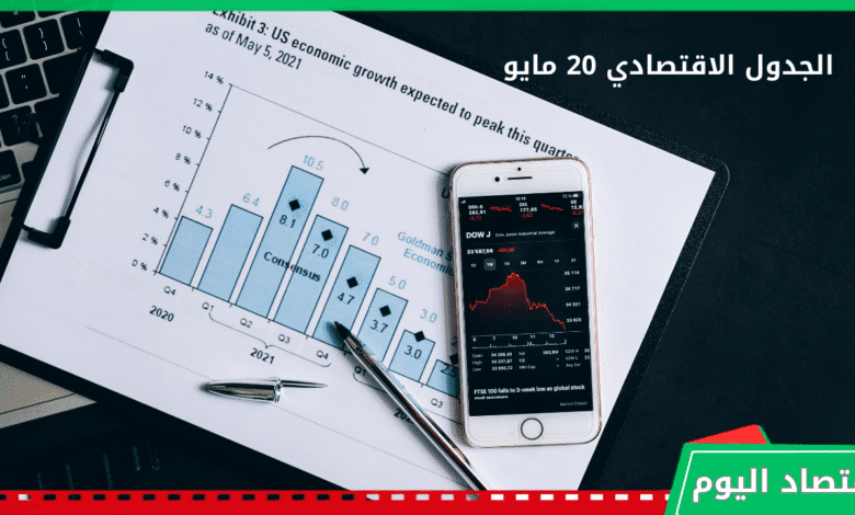 أهم الأحداث الاقتصادية العالمية 20 مايو 1