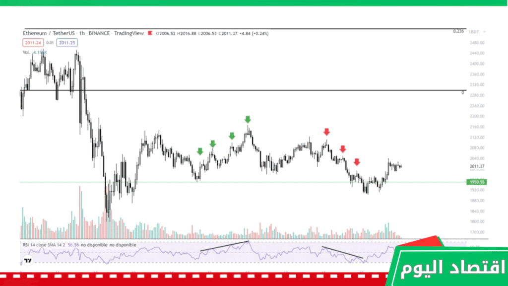 مؤشر RSI