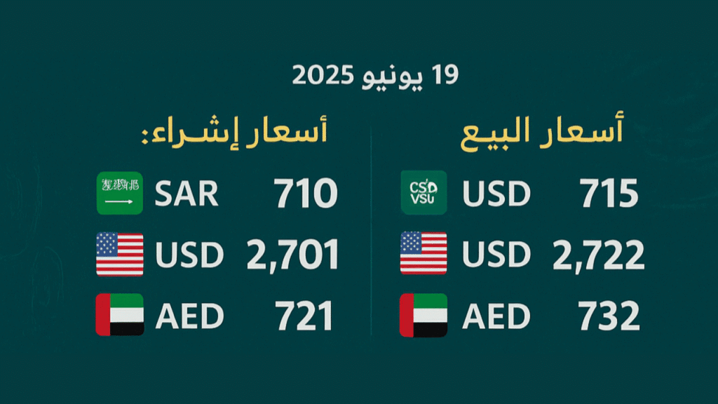 صرف الريال اليمني مقابل العملات في عدن _ 19 يونيو 2025 2 صرف الريال اليمني مقابل الريال السعودي في عدن _ 19 يونيو 2025