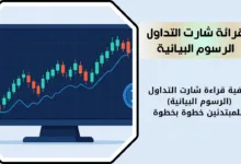 قراءة الرسم البياني باستخدام الشموع اليابانية في التداول