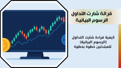 قراءة الرسم البياني باستخدام الشموع اليابانية في التداول