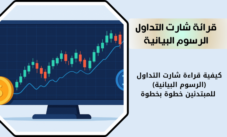 كيفية قراءة شارت التداول (الرسوم البيانية) للمبتدئين خطوة بخطوة 1 قراءة الرسم البياني باستخدام الشموع اليابانية في التداول