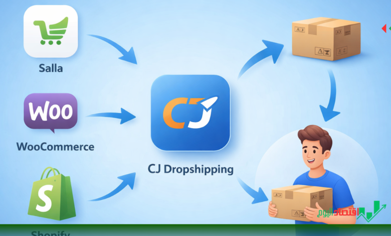 التجارة الإلكترونية دروبشيبينغ | عبر CJ Dropshipping بدون مخزون أو استيراد بضائع 1 التجارة الإلكترونية دروبشيبينغ | عبر CJ Dropshipping