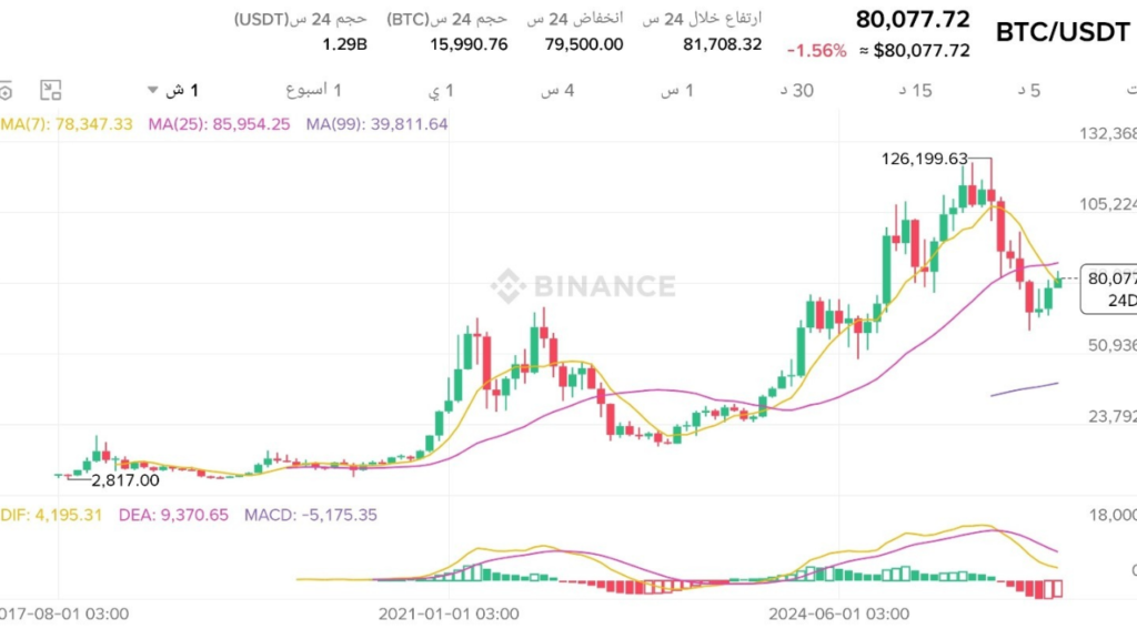 ارتفاع سعر البيتكوين مع جائحة كورونا وفيروس هانتا